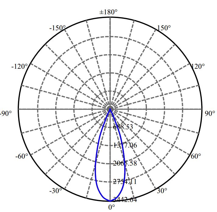 Nata Lighting Company Limited - Evenly Light Shape